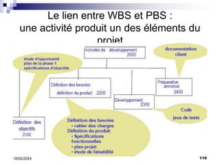 119
18/02/2024
Le lien entre WBS et PBS :
une activité produit un des éléments du
projet
 