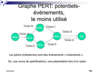 122
18/02/2024
Graphe PERT: potentiels-
événements,
le moins utilisé
Les jalons (milestones) sont des événements « instantanés »,
Ex: une revue de spécifications, une présentation lors d’un salon
 