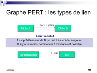125
18/02/2024
Graphe PERT : les types de lien
A est prédécesseur de B qui doit lui succéder à n jours.
S ’il y a un moins, commencer à l ’avance est possible
Lien fin-début
 