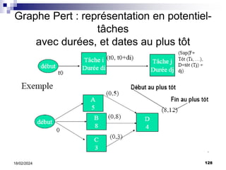 128
18/02/2024
Graphe Pert : représentation en potentiel-
tâches
avec durées, et dates au plus tôt
 