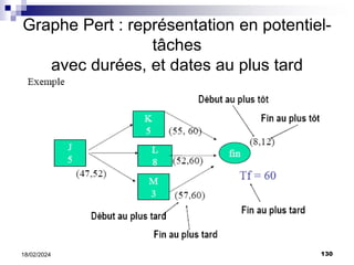 130
18/02/2024
Graphe Pert : représentation en potentiel-
tâches
avec durées, et dates au plus tard
 