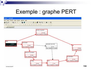 134
18/02/2024
Exemple : graphe PERT
 