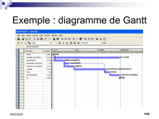 135
18/02/2024
Exemple : diagramme de Gantt
 