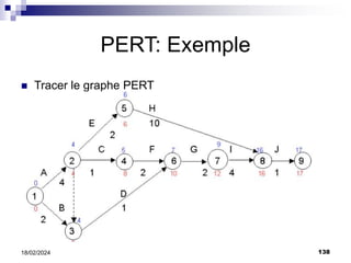 138
18/02/2024
PERT: Exemple
 Tracer le graphe PERT
 