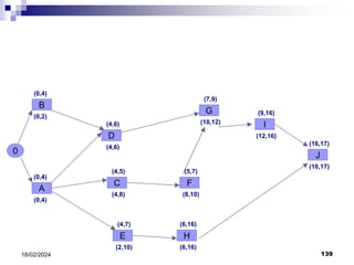 139
18/02/2024
A
B
J
D
E
F
G
H
I
C
(0,4)
(0,4)
(0,4)
(0,2)
(6,16)
(6,16)
(7,9)
(10,12)
(4,5)
(4,8)
(5,7)
(8,10)
(9,16)
(12,16)
(16,17)
(16,17)
(4,6)
(4,6)
(4,7)
(2,10)
0
 