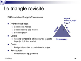 14
18/02/2024
Le triangle revisité
Différenciation Budget -Ressources
 Frontières (Scope)
 Ce qui sera réalisé
 Ce qui ne sera pas réalisé
 Base du projet
 Délais
 Fenêtre temporelle à l’intérieur de laquelle
le projet doit être réalisé
 Coûts
 Budget disponible pour réaliser le projet
 Ressources
 Personnes et équipements
Ressources
Objectif
Limite du projet
(Scope)
 