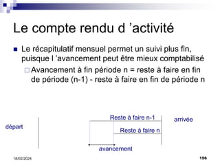 156
18/02/2024
Le compte rendu d ’activité
 Le récapitulatif mensuel permet un suivi plus fin,
puisque l ’avancement peut être mieux comptabilisé
 Avancement à fin période n = reste à faire en fin
de période (n-1) - reste à faire en fin de période n
départ
arrivée
Reste à faire n-1
Reste à faire n
avancement
 