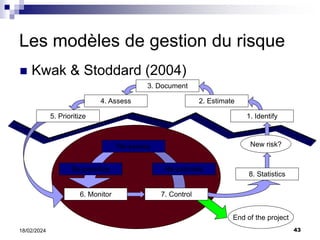 43
18/02/2024
Les modèles de gestion du risque
 Kwak & Stoddard (2004)
8. Statistics
1. Identify
2. Estimate
3. Document
4. Assess
5. Prioritize
6. Monitor 7. Control
Re-estimate
Re-assess
Re-prioritize
New risk?
End of the project
 