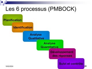 44
18/02/2024
Les 6 processus (PMBOCK)
Planification
Identification
Analyse
Qualitative
Analyse
Quantitative
Développement
des réponses
Suivi et contrôle
 