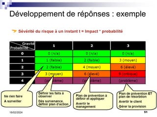 51
18/02/2024
Développement de répônses : exemple
 