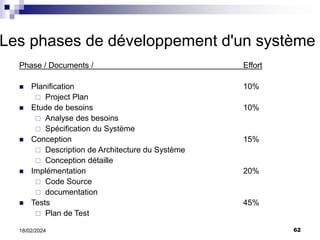 62
18/02/2024
Les phases de développement d'un système
Phase / Documents / Effort
 Planification 10%
 Project Plan
 Etude de besoins 10%
 Analyse des besoins
 Spécification du Système
 Conception 15%
 Description de Architecture du Système
 Conception détaille
 Implémentation 20%
 Code Source
 documentation
 Tests 45%
 Plan de Test
 