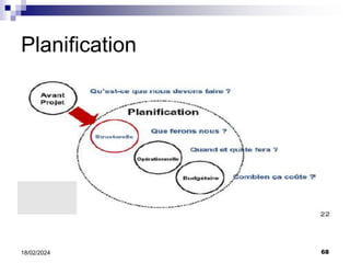 68
18/02/2024
Planification
 