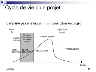 81
18/02/2024
Cycle de vie d'un projet
IL n’existe pas une façon unique pour gérer un projet.
 