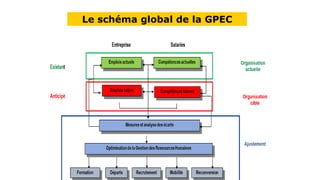 Cours GPEC.pptx