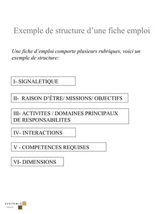 Exemple de structure d’une fiche emploi

Une fiche d’emploi comporte plusieurs rubriques, voici un
exemple de structure:



I- SIGNALETIQUE


II- RAISON D’ÊTRE/ MISSIONS/ OBJECTIFS

III- ACTIVITES / DOMAINES PRINCIPAUX
DE RESPONSABILITES

IV- INTERACTIONS

V - COMPETENCES REQUISES

VI- DIMENSIONS




                                                            10
 