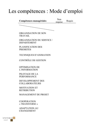 Les compétences : Mode d’emploi
                                  Non
    Compétences managériales    requise   Requis




    ORGANISATION DE SON
    TRAVAIL
    ORGANISATION DU SERVICE /
    DEPARTEMENT
    PLANIFICATION DES
    PRIORITES

    TECHNIQUES D’ANIMATION

    CONTRÔLE DE GESTION

    OPTIMISATION DE
    L’INFORMATION
    PILOTAGE DE LA
    PERFORMANCE
    DEVELOPPEMENT DES
    COLLABORATEURS
    MOTIVATION ET
    RETRIBUTION
    MANAGEMENT DE PROJET

    COOPERATION
    « TRANSVERSE »
    ADAPTATION AU
    CHANGEMENT



                                                   19
 