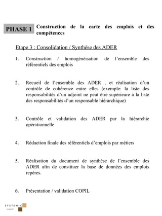 PHASE 1 Construction de la carte des emplois et des
             compétences

   Etape 3 : Consolidation / Synthèse des ADER

   1.   Construction / homogénéisation          de   l’ensemble    des
        référentiels des emplois


   2.   Recueil de l’ensemble des ADER , et réalisation d’un
        contrôle de cohérence entre elles (exemple: la liste des
        responsabilités d’un adjoint ne peut être supérieure à la liste
        des responsabilités d’un responsable hiérarchique)


   3.   Contrôle et validation des ADER par la hiérarchie
        opérationnelle


   4.   Rédaction finale des référentiels d’emplois par métiers


   5.   Réalisation du document de synthèse de l’ensemble des
        ADER afin de constituer la base de données des emplois
        repères.


   6.   Présentation / validation COPIL



                                                                          21
 