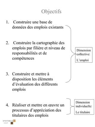 Objectifs
1. Construire une base de
   données des emplois existants


2. Construire la cartographie des
   emplois par filière et niveau de   Dimension
   responsabilités et de              collective:
   compétences                        L’emploi



3. Construire et mettre à
   disposition les éléments
   d’évaluation des différents
   emplois

                                      Dimension
4. Réaliser et mettre en œuvre un     individuelle:
   processus d’appréciation des       Le titulaire
   titulaires des emplois

                                                      4
 