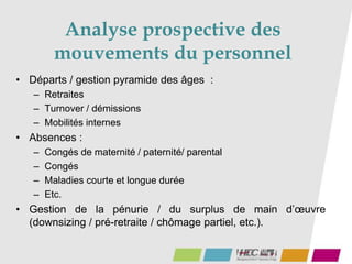 Analyse prospective des
mouvements du personnel
• Départs / gestion pyramide des âges :
– Retraites
– Turnover / démissions
– Mobilités internes
• Absences :
– Congés de maternité / paternité/ parental
– Congés
– Maladies courte et longue durée
– Etc.
• Gestion de la pénurie / du surplus de main d’œuvre
(downsizing / pré-retraite / chômage partiel, etc.).
 