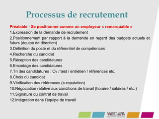 Processus de recrutement
Préalable - Se positionner comme un employeur « remarquable »
1.Expression de la demande de recrutement
2.Positionnement par rapport à la demande en regard des budgets actuels et
futurs (équipe de direction)
3.Définition du poste et du référentiel de compétences
4.Recherche du candidat
5.Réception des candidatures
6.Encodage des candidatures
7.Tri des candidatures : Cv / test / entretien / références etc.
8.Choix du candidat
9.Vérification des références (e-reputation)
10.Négociation relative aux conditions de travail (horaire / salaires / etc.)
11.Signature du contrat de travail
12.Intégration dans l’équipe de travail
 