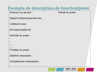 Exemple de description de fonction/poste
23
Direction ou service : Intitulé du poste :
Dépend hiérarchiquement de :
Collabore avec :
Est responsable de :
Activités du poste :
-
-
-
- …
Finalités du poste :
Diplôme nécessaire :
Compétences nécessaires :
 