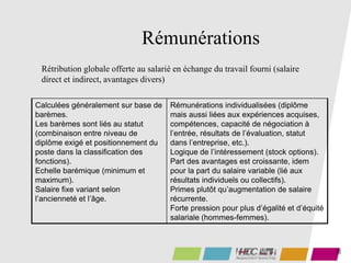 35
Rémunérations
Calculées généralement sur base de
barèmes.
Les barèmes sont liés au statut
(combinaison entre niveau de
diplôme exigé et positionnement du
poste dans la classification des
fonctions).
Echelle barémique (minimum et
maximum).
Salaire fixe variant selon
l’ancienneté et l’âge.
Rémunérations individualisées (diplôme
mais aussi liées aux expériences acquises,
compétences, capacité de négociation à
l’entrée, résultats de l’évaluation, statut
dans l’entreprise, etc.).
Logique de l’intéressement (stock options).
Part des avantages est croissante, idem
pour la part du salaire variable (lié aux
résultats individuels ou collectifs).
Primes plutôt qu’augmentation de salaire
récurrente.
Forte pression pour plus d’égalité et d’équité
salariale (hommes-femmes).
Rétribution globale offerte au salarié en échange du travail fourni (salaire
direct et indirect, avantages divers)
 