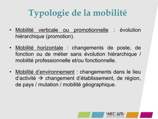 Typologie de la mobilité
• Mobilité verticale ou promotionnelle : évolution
hiérarchique (promotion).
• Mobilité horizontale : changements de poste, de
fonction ou de métier sans évolution hiérarchique /
mobilité professionnelle et/ou fonctionnelle.
• Mobilité d’environnement : changements dans le lieu
d’activité  changement d’établissement, de région,
de pays / mutation / mobilité géographique.
 