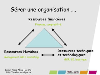 Cornet Annie-ASEE-Hec-Ulg-
http://newlola.hec.ulg.ac.be
4
Gérer une organisation ….
Ressources Humaines
Ressources financières
Ressources techniques
et technologiques
Finances, comptabilité.
Management, GRH, marketing.
GOP, SI, logistique.
 