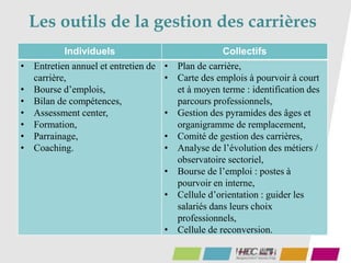 Les outils de la gestion des carrières
40
Individuels Collectifs
• Entretien annuel et entretien de
carrière,
• Bourse d’emplois,
• Bilan de compétences,
• Assessment center,
• Formation,
• Parrainage,
• Coaching.
• Plan de carrière,
• Carte des emplois à pourvoir à court
et à moyen terme : identification des
parcours professionnels,
• Gestion des pyramides des âges et
organigramme de remplacement,
• Comité de gestion des carrières,
• Analyse de l’évolution des métiers /
observatoire sectoriel,
• Bourse de l’emploi : postes à
pourvoir en interne,
• Cellule d’orientation : guider les
salariés dans leurs choix
professionnels,
• Cellule de reconversion.
 
