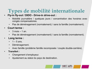 Types de mobilité internationale
• Fly-in fly-out / DIDO - Drive-in drive-out :
• Mobilité journalière / quelques jours / concentration des horaires avec
congés compensatoires.
• Pas de déménagement (normalement) / sans la famille (normalement).
• Court terme :
• 3 mois – 1 an.
• Pas de déménagement (normalement) / sans la famille (normalement).
• Long terme :
• 1 – 5 ans.
• Déménagement.
• Avec famille (problème famille recomposée / couple double-carrière).
• Transfert :
• Changement d‘employeur.
• Ajustement au statut du pays de destination.
 