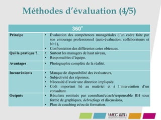 Méthodes d’évaluation (4/5)
52
360°
Principe • Évaluation des compétences managériales d’un cadre faite par
son entourage professionnel (auto-évaluation, collaborateurs et
N+1),
• Confrontation des différentes cotes obtenues.
Qui la pratique ? • Surtout les managers de haut niveau,
• Responsables d’équipe.
Avantages • Photographie complète de la réalité.
Inconvénients • Manque de disponibilité des évaluateurs,
• Subjectivité des réponses,
• Nécessité d’avoir une direction impliquée,
• Coût important lié au matériel et à l’intervention d’un
consultant.
Outputs • Résultats restitués par consultant/coach/responsable RH sous
forme de graphiques, debriefings et discussions,
• Plan de coaching et/ou de formation.
 