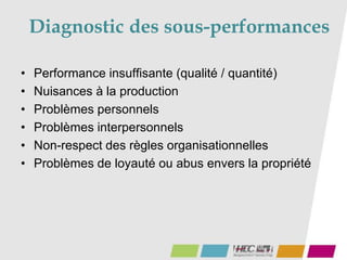Diagnostic des sous-performances
• Performance insuffisante (qualité / quantité)
• Nuisances à la production
• Problèmes personnels
• Problèmes interpersonnels
• Non-respect des règles organisationnelles
• Problèmes de loyauté ou abus envers la propriété
 