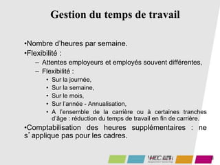 65
Gestion du temps de travail
•Nombre d’heures par semaine.
•Flexibilité :
– Attentes employeurs et employés souvent différentes,
– Flexibilité :
• Sur la journée,
• Sur la semaine,
• Sur le mois,
• Sur l’année - Annualisation,
• A l’ensemble de la carrière ou à certaines tranches
d’âge : réduction du temps de travail en fin de carrière.
•Comptabilisation des heures supplémentaires : ne
s’applique pas pour les cadres.
 