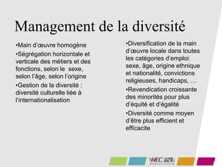 70
Management de la diversité
•Main d’œuvre homogène
•Ségrégation horizontale et
verticale des métiers et des
fonctions, selon le sexe,
selon l’âge, selon l’origine
•Gestion de la diversité :
diversité culturelle liée à
l’internationalisation
•Diversification de la main
d’œuvre locale dans toutes
les catégories d’emploi:
sexe, âge, origine ethnique
et nationalité, convictions
religieuses, handicaps, …
•Revendication croissante
des minorités pour plus
d’équité et d’égalité
•Diversité comme moyen
d’être plus efficient et
efficacite
 