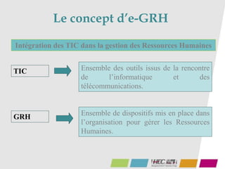 Le concept d’e-GRH
Intégration des TIC dans la gestion des Ressources Humaines
GRH
TIC Ensemble des outils issus de la rencontre
de l’informatique et des
télécommunications.
Ensemble de dispositifs mis en place dans
l’organisation pour gérer les Ressources
Humaines.
 