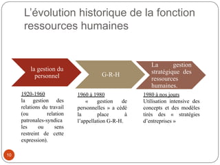 L’évolution historique de la fonction
ressources humaines
la gestion du
personnel G-R-H
La gestion
stratégique des
ressources
humaines.
1920-1960
la gestion des
relations du travail
(ou relation
patronales-syndica
les ou sens
restreint de cette
expression).
1960 à 1980
« gestion de
personnelles » a cédé
la place à
l’appellation G-R-H.
1980 à nos jours
Utilisation intensive des
concepts et des modèles
tirés des « stratégies
d’entreprises »
10
 