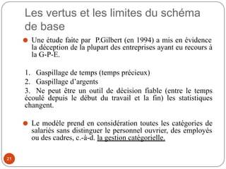Les vertus et les limites du schéma
de base
⚫ Une étude faite par P.Gilbert (en 1994) a mis en évidence
la déception de la plupart des entreprises ayant eu recours à
la G-P-E.
1. Gaspillage de temps (temps précieux)
2. Gaspillage d’argents
3. Ne peut être un outil de décision fiable (entre le temps
écoulé depuis le début du travail et la fin) les statistiques
changent.
⚫ Le modèle prend en considération toutes les catégories de
salariés sans distinguer le personnel ouvrier, des employés
ou des cadres, c.-à-d. la gestion catégorielle.
21
 