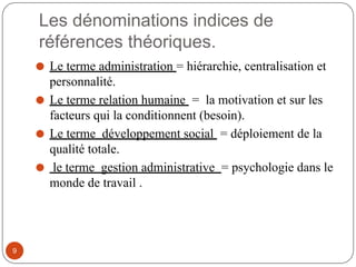 Les dénominations indices de
références théoriques.
⚫ Le terme administration = hiérarchie, centralisation et
personnalité.
⚫ Le terme relation humaine = la motivation et sur les
facteurs qui la conditionnent (besoin).
⚫ Le terme développement social = déploiement de la
qualité totale.
⚫ le terme gestion administrative = psychologie dans le
monde de travail .
9
 
