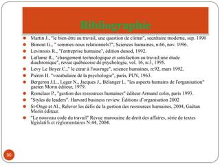 Bibliographie
90
⚫ Martin J., "le bien-être au travail, une question de climat", secrétaire moderne, sep. 1990
⚫ Bimont G., " sommes-nous relationnels?", Sciences humaines, n:66, nov. 1996.
⚫ Levinnois R., "l'entreprise humaine", édition dunod, 1992.
⚫ Laflame R., "changement technologique et satisfaction au travail:une étude
diachronique", revue québécoise de psychologie, vol. 16, n:3, 1995.
⚫ Levy Le Boyer C.," le cœur à l'ouvrage", science humaines, n:92, mars 1992.
⚫ Piéron H. "vocabulaire de la psychologie", paris, PUV, 1963.
⚫ Bergeron J.L., Leger N., Jacques J., Bélanger L. "les aspects humains de l'organisation"
gaeten Morin éditeur, 1979.
⚫ Romelaer P., "gestion des ressources humaines" éditeur Armand colin, paris 1993.
⚫ "Styles de leaders". Harvard business review. Éditions d’organisation 2002
⚫ St-Onge et Al., Relever les défis de la gestion des ressources humaines, 2004, Gaëtan
Morin éditeur.
⚫ "Le nouveau code du travail" Revue marocaine de droit des affaires, série de textes
législatifs et réglementaires N:44, 2004.
 