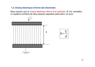 12
1.2. Champ électrique et forme des électrodes
Nous savons que le champ électrique dérive d’un potentiel. Si l’on considère
un système constitué de deux plaques opposées (plan-plan), on aura :
U
E=
d
d
 