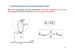 14
Dans une configuration de type pointe-plan, la formule précédente ne peut pas
être appliquée et il faut revenir à la notion de gradient de potentiel.
E=- U
moyen max
U
E = E
d

1.2. Champ électrique et forme des électrodes (suite)
 