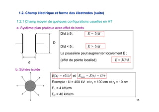 15
1.2. Champ électrique et forme des électrodes (suite)
1.2.1 Champ moyen de quelques configurations usuelles en HT
a. Système plan pratique avec effet de bords
d
D
b. Sphère isolée
D/d ≥ 5 ; E = U/d
D/d < 5 ; E > U/d
La poussière peut augmenter localement E ;
(effet de pointe localisé) E ≈ 3U/d
E(x) = rU/x² et Emax = E(r) = U/r
Exemple : U = 400 kV et r1 = 100 cm et r2 = 10 cm
E1 = 4 kV/cm
E2 = 40 kV/cm
 