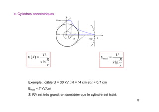 17
e. Cylindres concentriques
 
ln
U
E x
R
x
r
 max
ln
U
E
R
r
r

Exemple : câble U = 30 kV ; R = 14 cm et r = 0,7 cm
Emax = ? kV/cm
Si R/r est très grand, on considère que le cylindre est isolé.
10r
r
R x
Emin
Emax
 