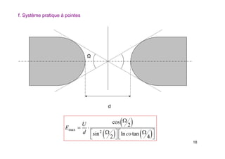 18
f. Système pratique à pointes
d
Ω
 
   
max
2
cos
2
sin ln tan
2 4
U
E
d co

 
    
   
 