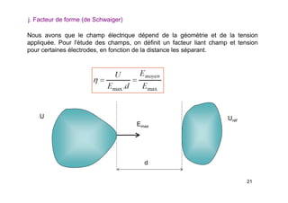 21
j. Facteur de forme (de Schwaiger)
Nous avons que le champ électrique dépend de la géométrie et de la tension
appliquée. Pour l'étude des champs, on définit un facteur liant champ et tension
pour certaines électrodes, en fonction de la distance les séparant.
d
Emax
Uréf
U
 
