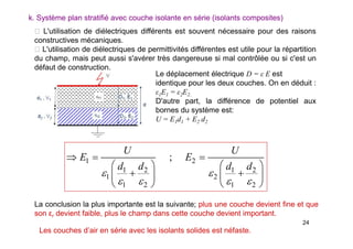 24
k. Système plan stratifié avec couche isolante en série (isolants composites)
L'utilisation de diélectriques différents est souvent nécessaire pour des raisons
constructives mécaniques.
L'utilisation de diélectriques de permittivités différentes est utile pour la répartition
du champ, mais peut aussi s'avérer très dangereuse si mal contrôlée ou si c'est un
défaut de construction.
Le déplacement électrique D = ε E est
identique pour les deux couches. On en déduit :
ε1E1 = ε2E2.
D'autre part, la différence de potentiel aux
bornes du système est:
U = E1d1 + E2 d2
1 2
1 2 1 2
1 2
1 2 1 2
;
U U
E E
d d d d
 
   
  
   
    
   
La conclusion la plus importante est la suivante; plus une couche devient fine et que
son εr devient faible, plus le champ dans cette couche devient important.
Les couches d’air en série avec les isolants solides est néfaste.
 