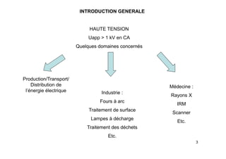 3
INTRODUCTION GENERALE
HAUTE TENSION
Uapp > 1 kV en CA
Quelques domaines concernés
Production/Transport/
Distribution de
l’énergie électrique Industrie :
Fours à arc
Traitement de surface
Lampes à décharge
Traitement des déchets
Etc.
Médecine :
Rayons X
IRM
Scanner
Etc.
 