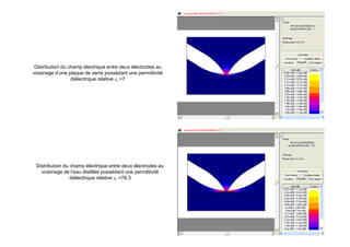 40
Distribution du champ électrique entre deux électrodes au
voisinage d’une plaque de verre possédant une permittivité
diélectrique relative r =7
Distribution du champ électrique entre deux électrodes au
voisinage de l’eau distillée possédant une permittivité
diélectrique relative r =78.3
 