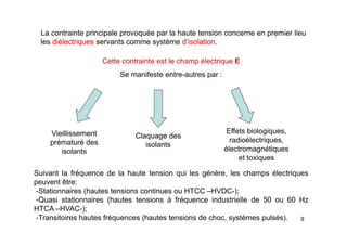 9
La contrainte principale provoquée par la haute tension concerne en premier lieu
les diélectriques servants comme système d’isolation.
Cette contrainte est le champ électrique E
Se manifeste entre-autres par :
Vieillissement
prématuré des
isolants
Claquage des
isolants
Effets biologiques,
radioélectriques,
électromagnétiques
et toxiques
Suivant la fréquence de la haute tension qui les génère, les champs électriques
peuvent être:
-Stationnaires (hautes tensions continues ou HTCC –HVDC-);
-Quasi stationnaires (hautes tensions à fréquence industrielle de 50 ou 60 Hz
HTCA –HVAC-);
-Transitoires hautes fréquences (hautes tensions de choc, systèmes pulsés).
 