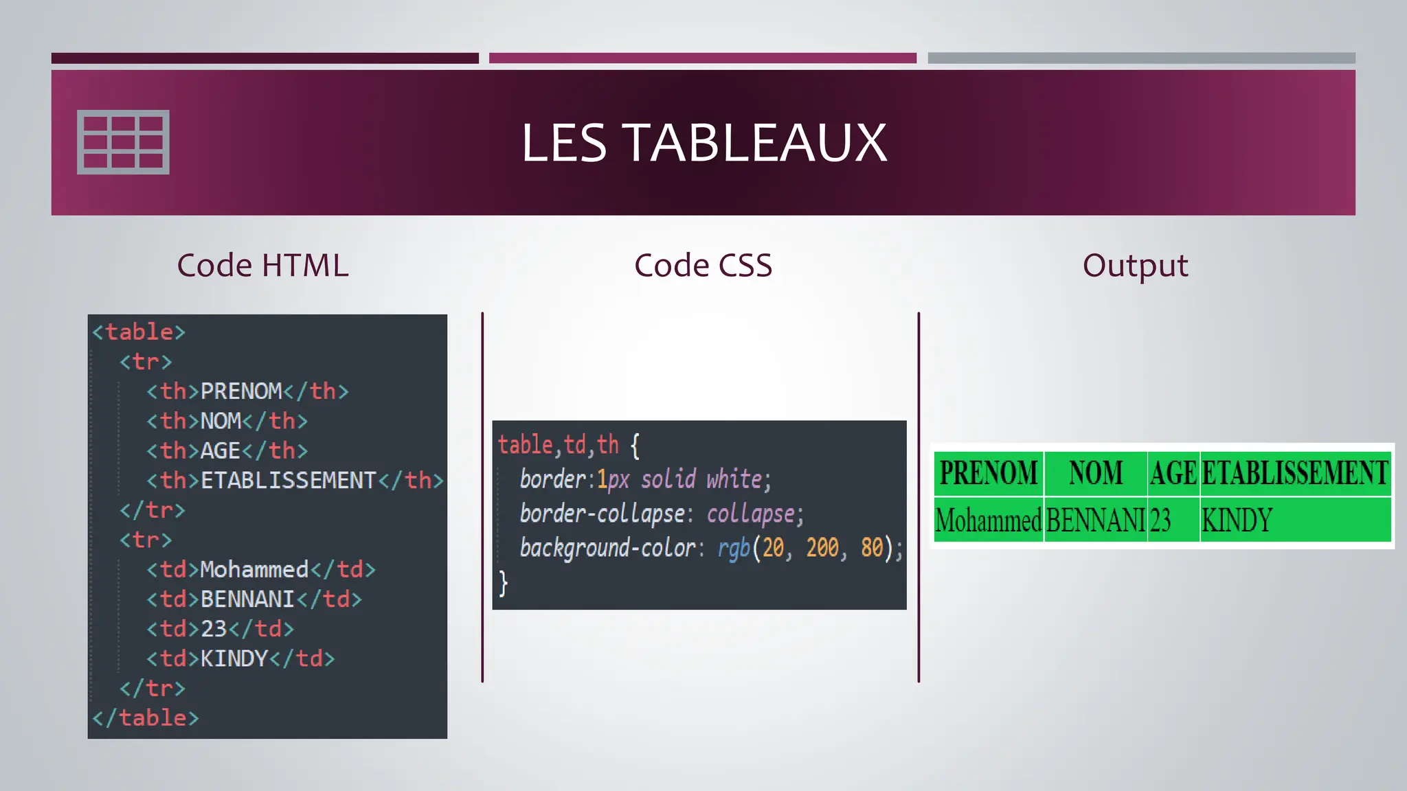 LES TABLEAUX
Code HTML Output
Code CSS
 